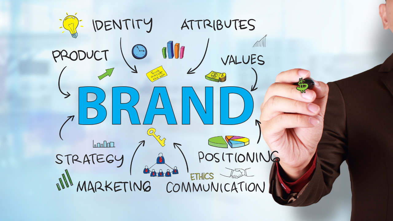 Examples of brand identity