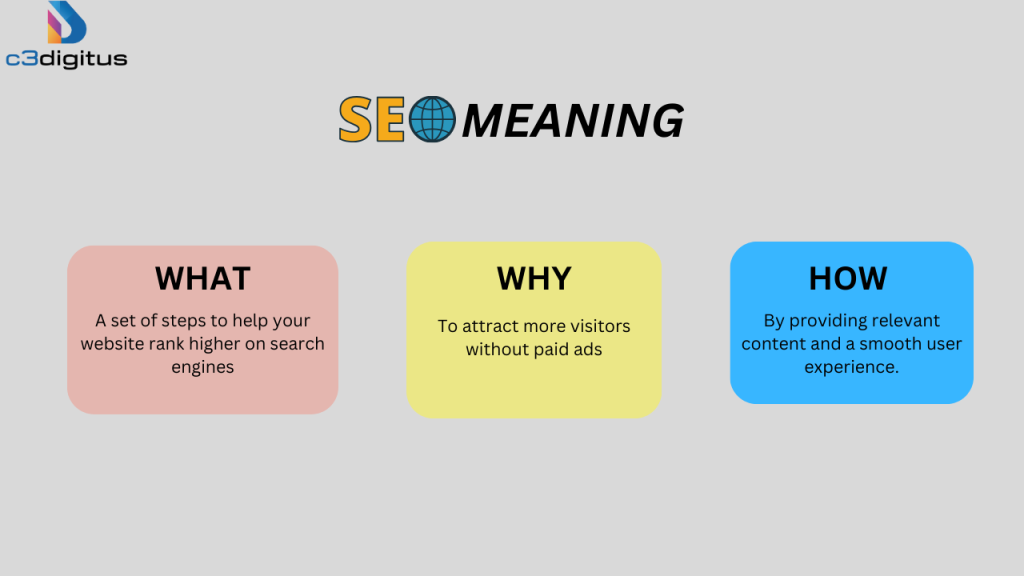 SEO in Short