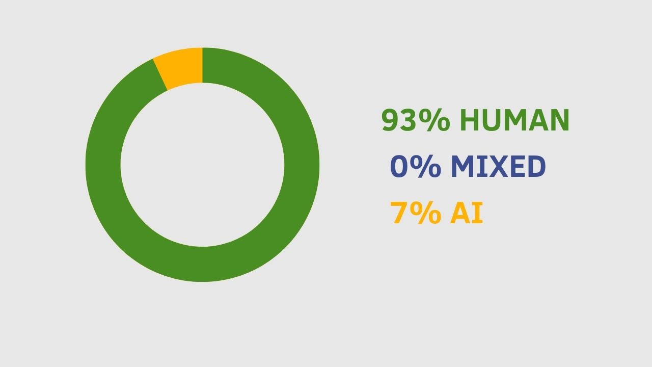 data representation through pie chart