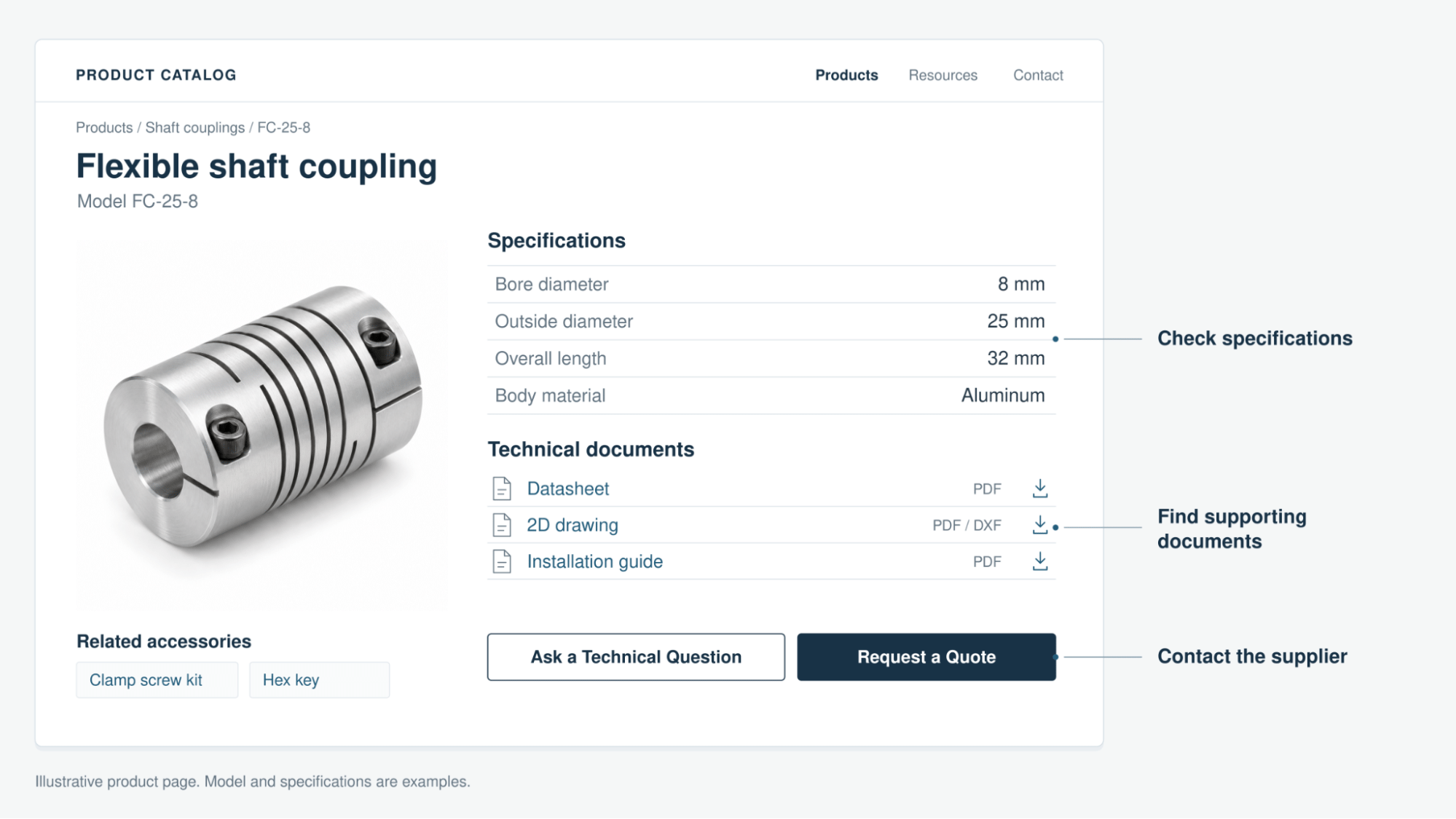 Industrial product page showing specifications, technical documents, related accessories, and separate technical question and quotation buttons. 
