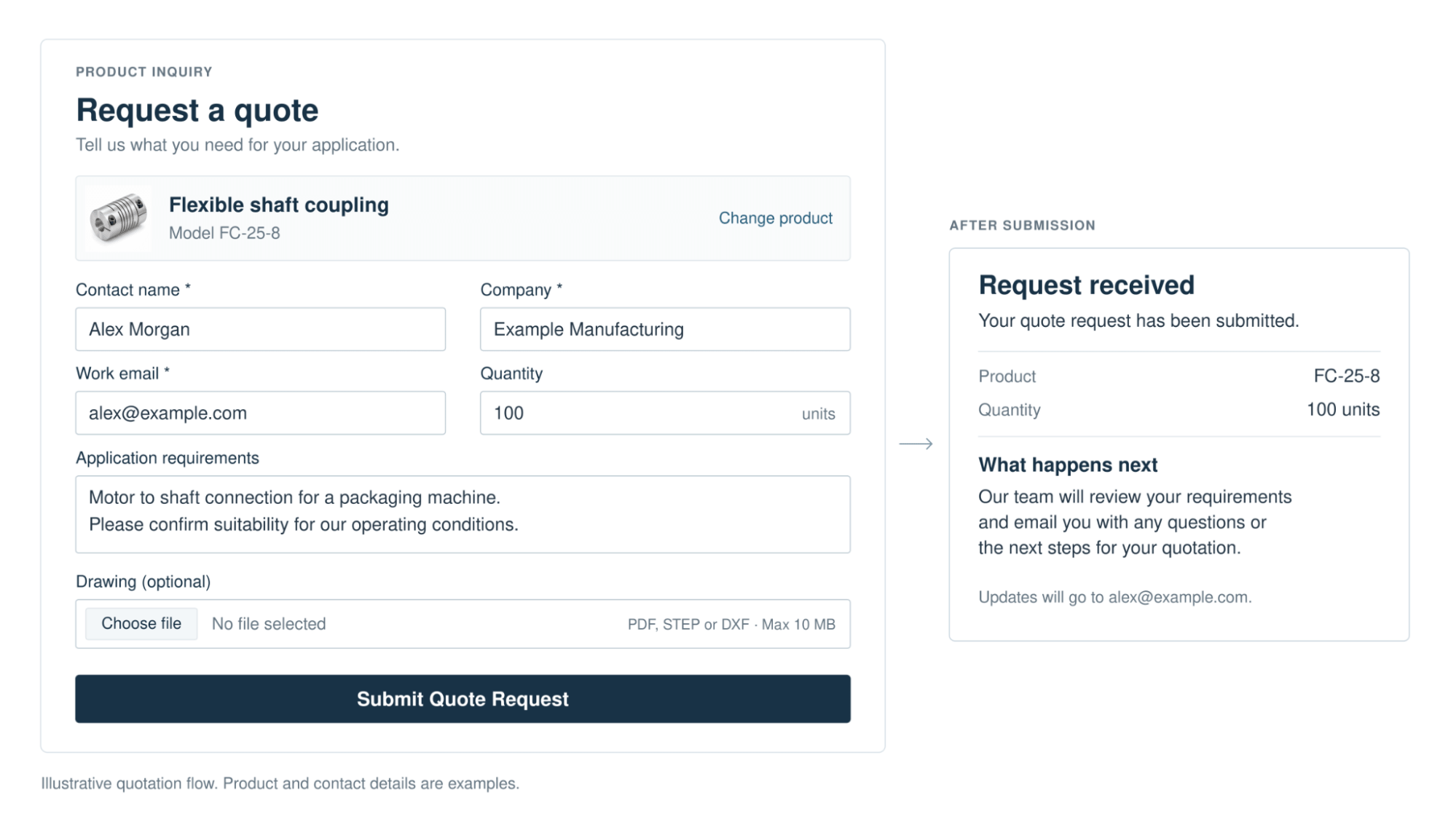 Illustrative quotation form with product details, optional drawing upload, and submission confirmation.