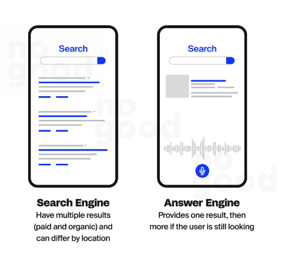 Search vs. answer engine comparison