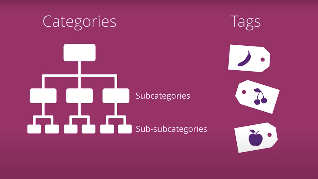 Visual comparison of categories vs. tags