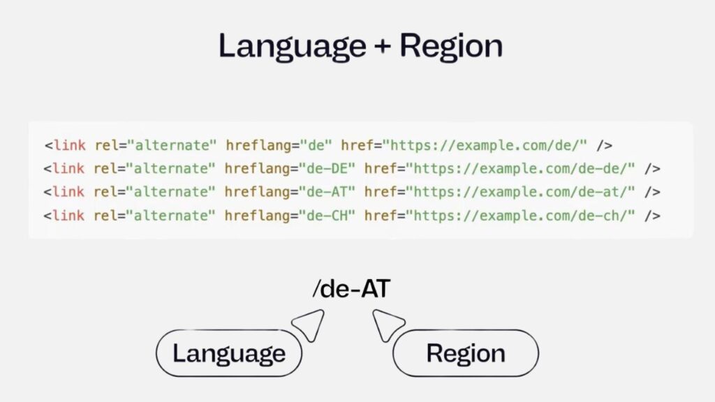 Hreflang tag example with language and region codes