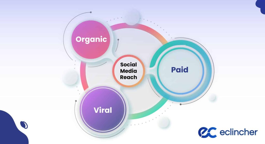 Types of reach