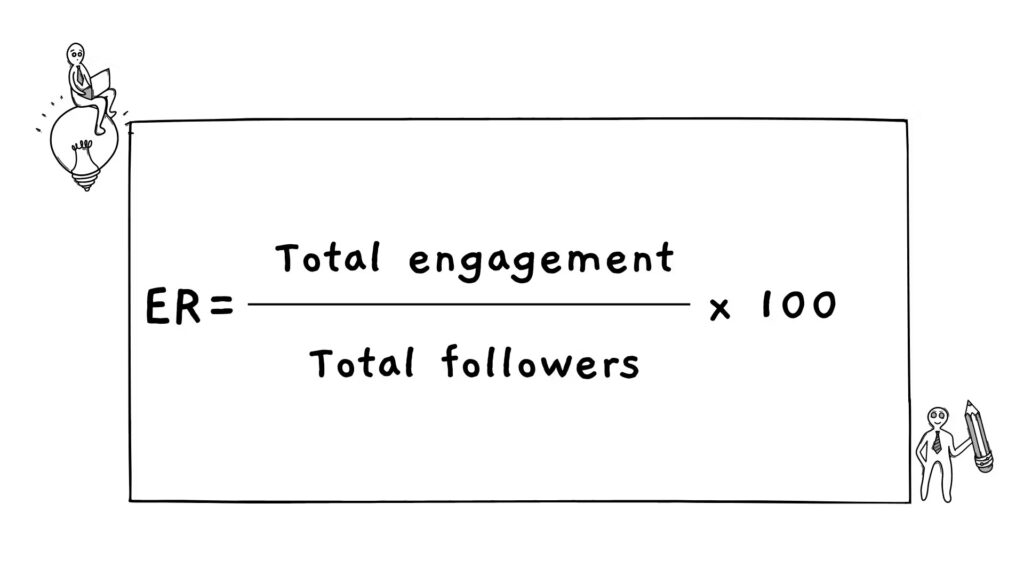 How to calculate engagement