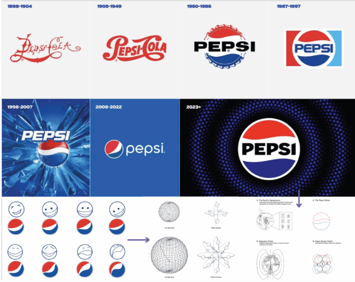 pepsi’s rebranded logo 2008