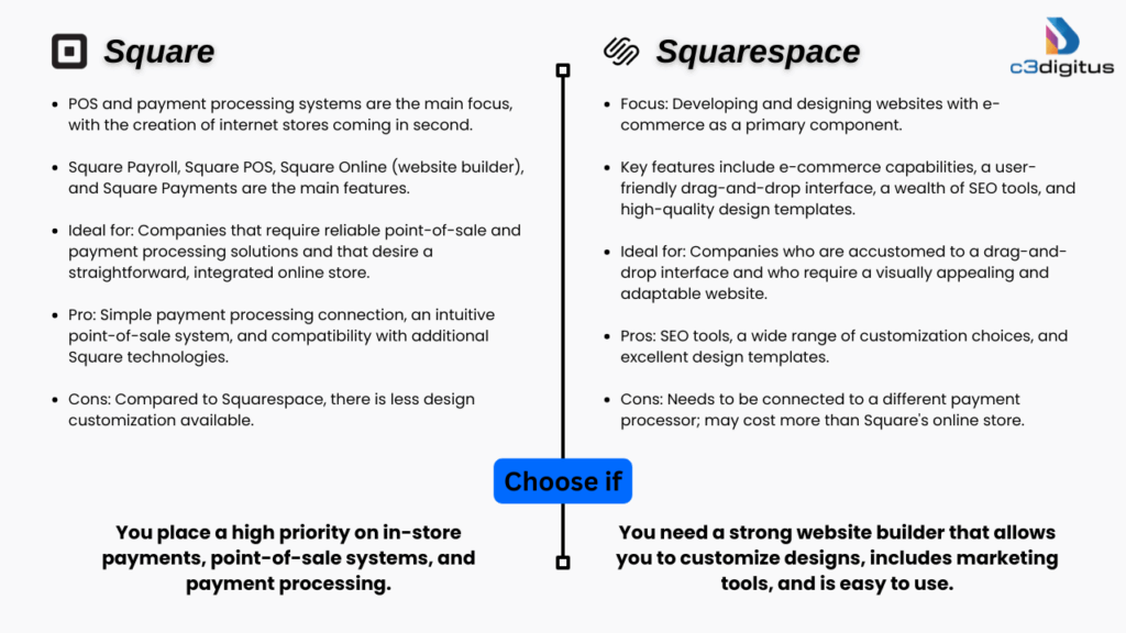 Comparison Chart between square vs Squarespace