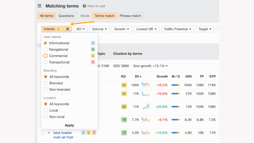 Example of how you can identify any keyword’s intent.