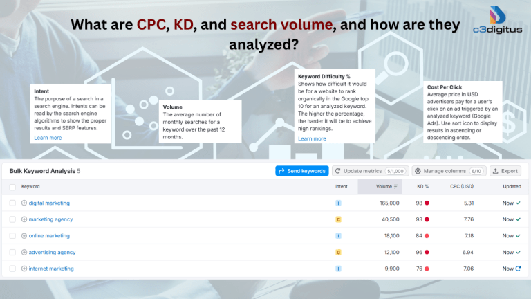 SEO Keyword: A Complete Guide to Rank Smarter in 2025 - c3digitus
