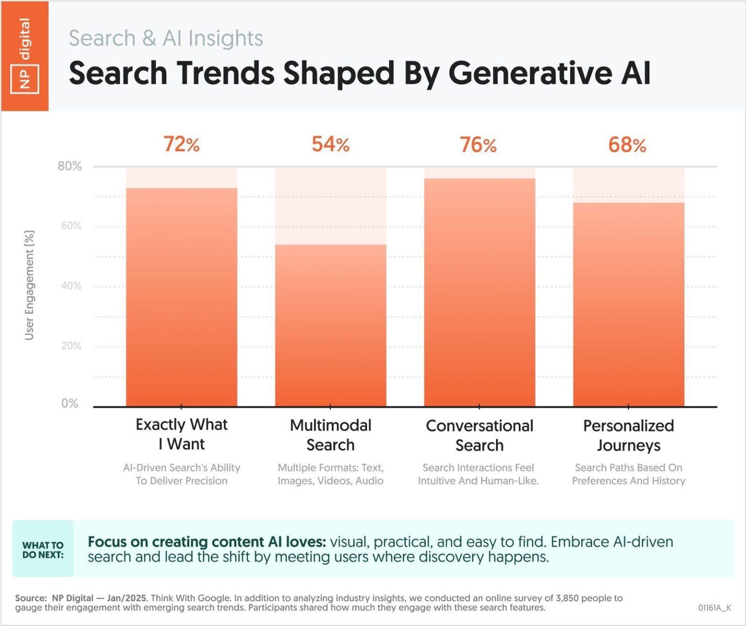 What Is Google AI Mode and How It Works in Search & Apps - c3digitus