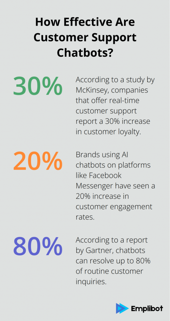 AI chatbot responding to customer on social media