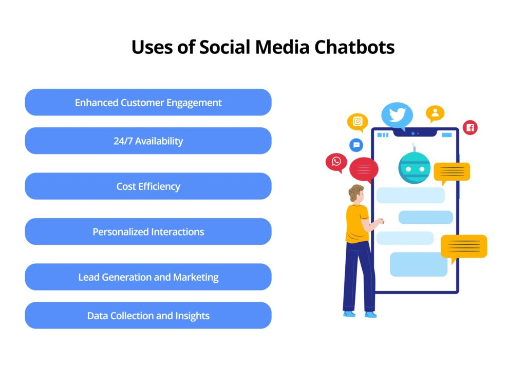 Uses of Social Media Chatbots