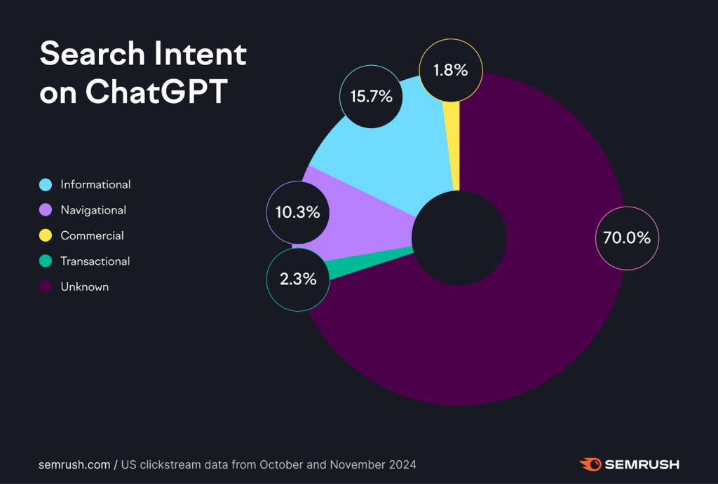 Users' Search Intent on ChatGPT