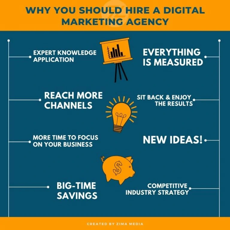 Why you should hire a Digital Marketing Agency