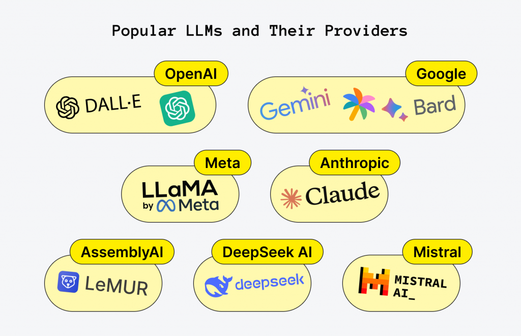 Popular AI Tools