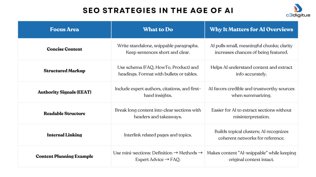 SEO strategy in the age of AI