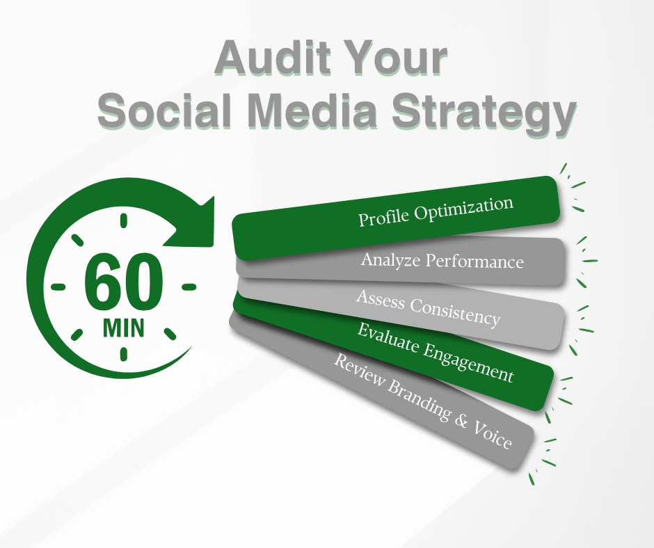 60 mic social media strategy audit.