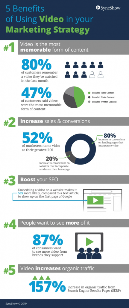 benefits of using video in your marketing strategy