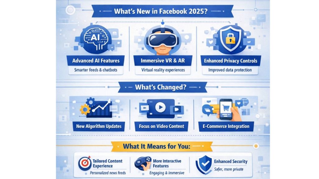 Facebook Update 2025: What’s New, What Changed, and What It Means for You 1 What’s New in Facebook?
