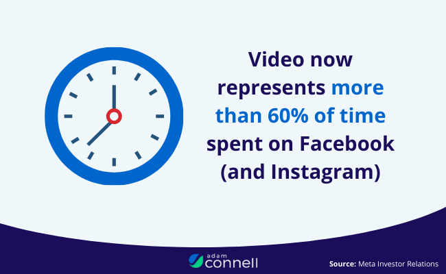 What is Facebook Marketing? A Complete Guide - Part 1 11 video marketing data of facebook business page