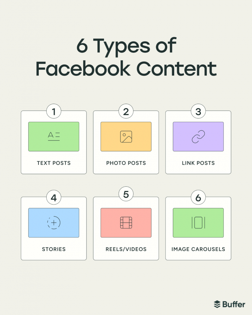 What is Facebook Marketing? A Complete Guide - Part 1 8 types of facebook content for your business page
