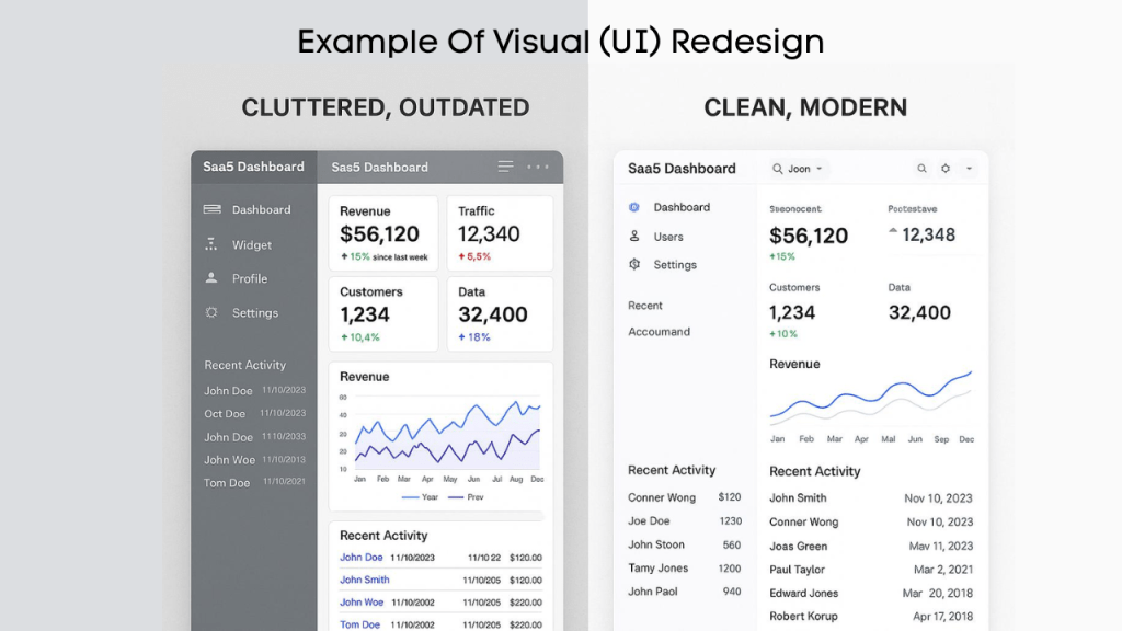 Website UI redesign comparison showing outdated interface transformed into a modern web design layout with updated colors and typography.
