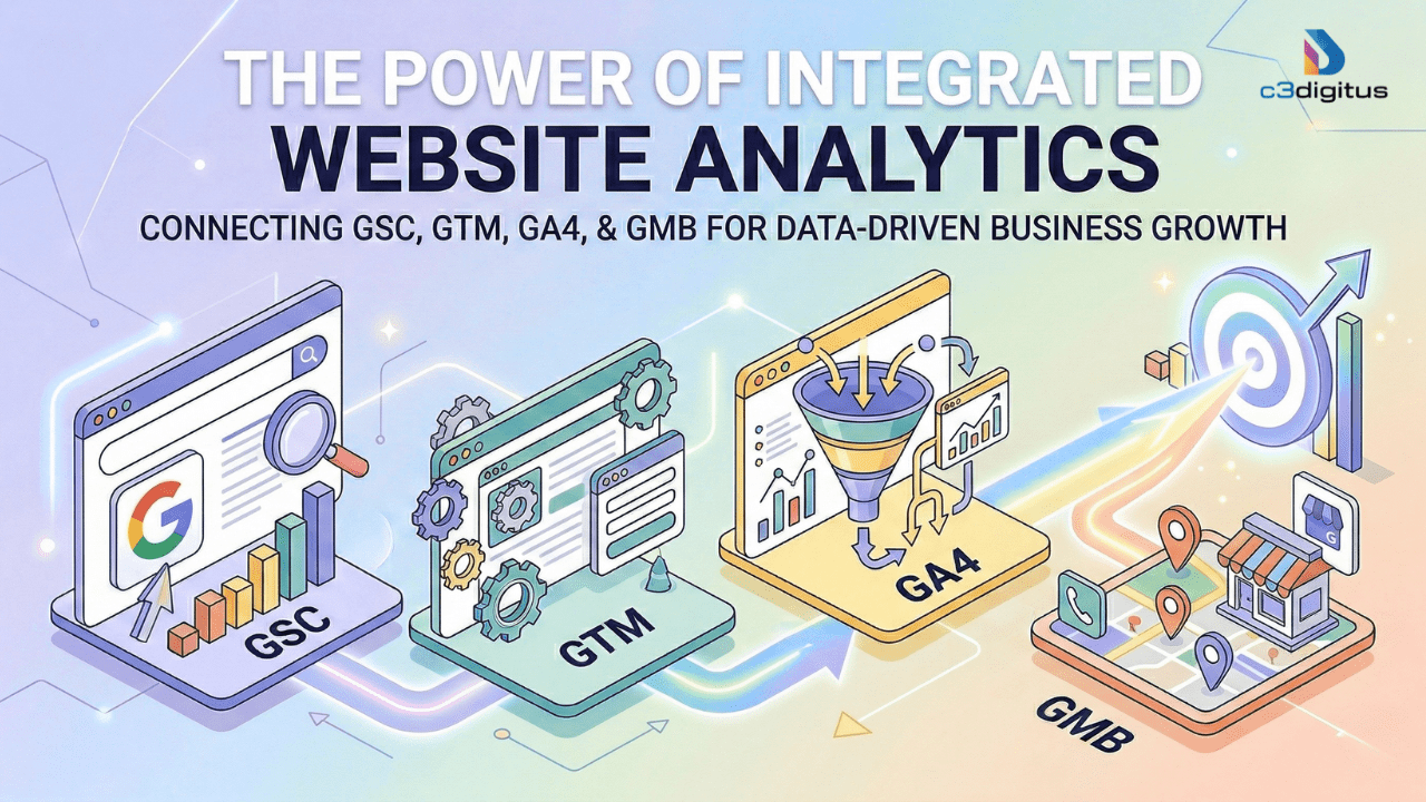 Integrated website analytics system showing GA4 GTM GSC and Google Business Profile working together to drive business growth