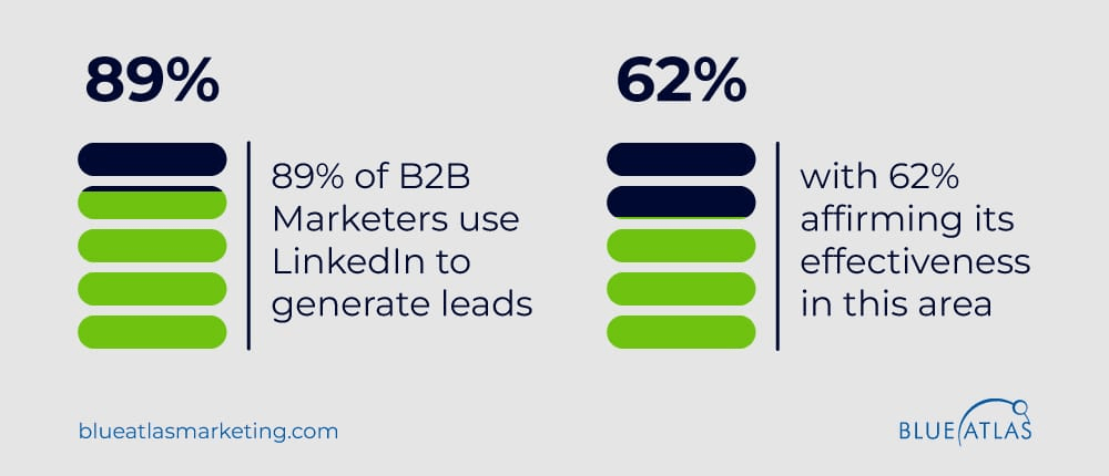 infographic shows LinkedIn user percentage