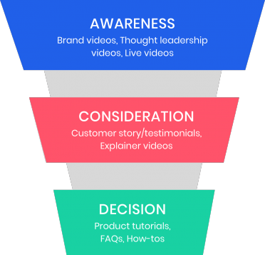 List of Platform That Supports the Entire Buyer Journey and Long-Term Growth