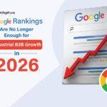 An industrial B2B marketing banner stating that Google rankings are no longer enough for growth in 2026, featuring a declining trend arrow over a search engine interface.